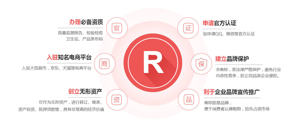 大方商标注册的作用